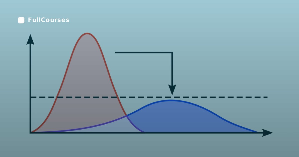 Princípios de design de visualizações