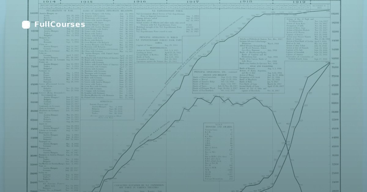 Visualizações explicativas: do exploratório ao apresentável
